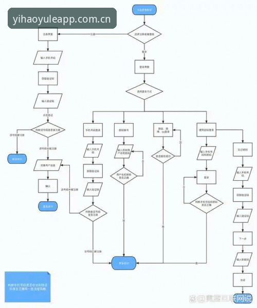 壹号娱乐怎么登录？官网入口与注册流程详解